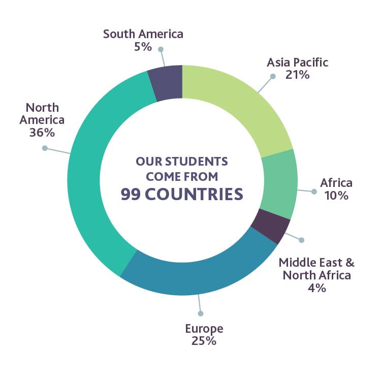 Pearson learning: where our students come from Pearson learning: where our students come from