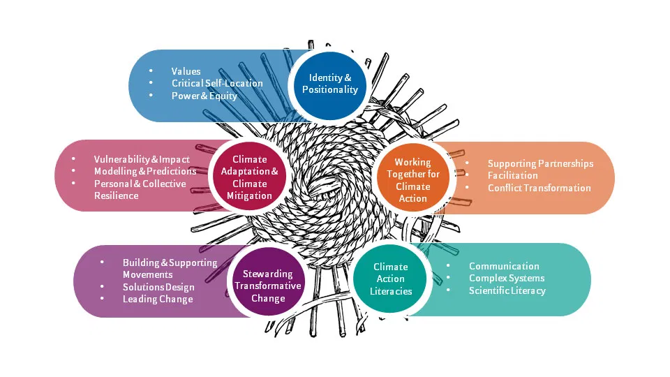 Climate-Action-Competencies-20231003